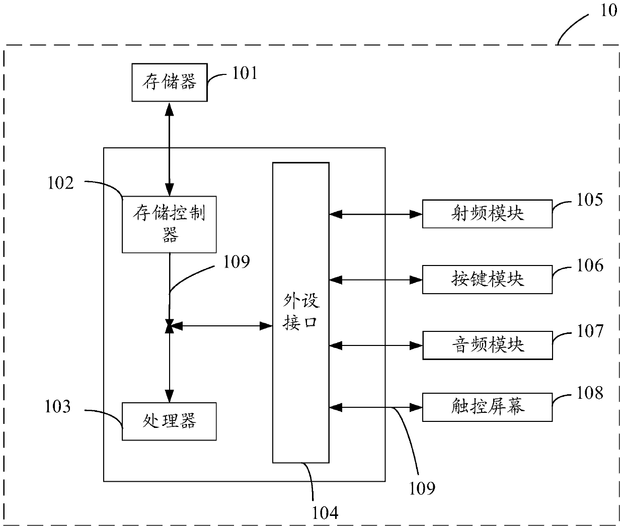 Method and device for improving the first boot speed of mobile terminal