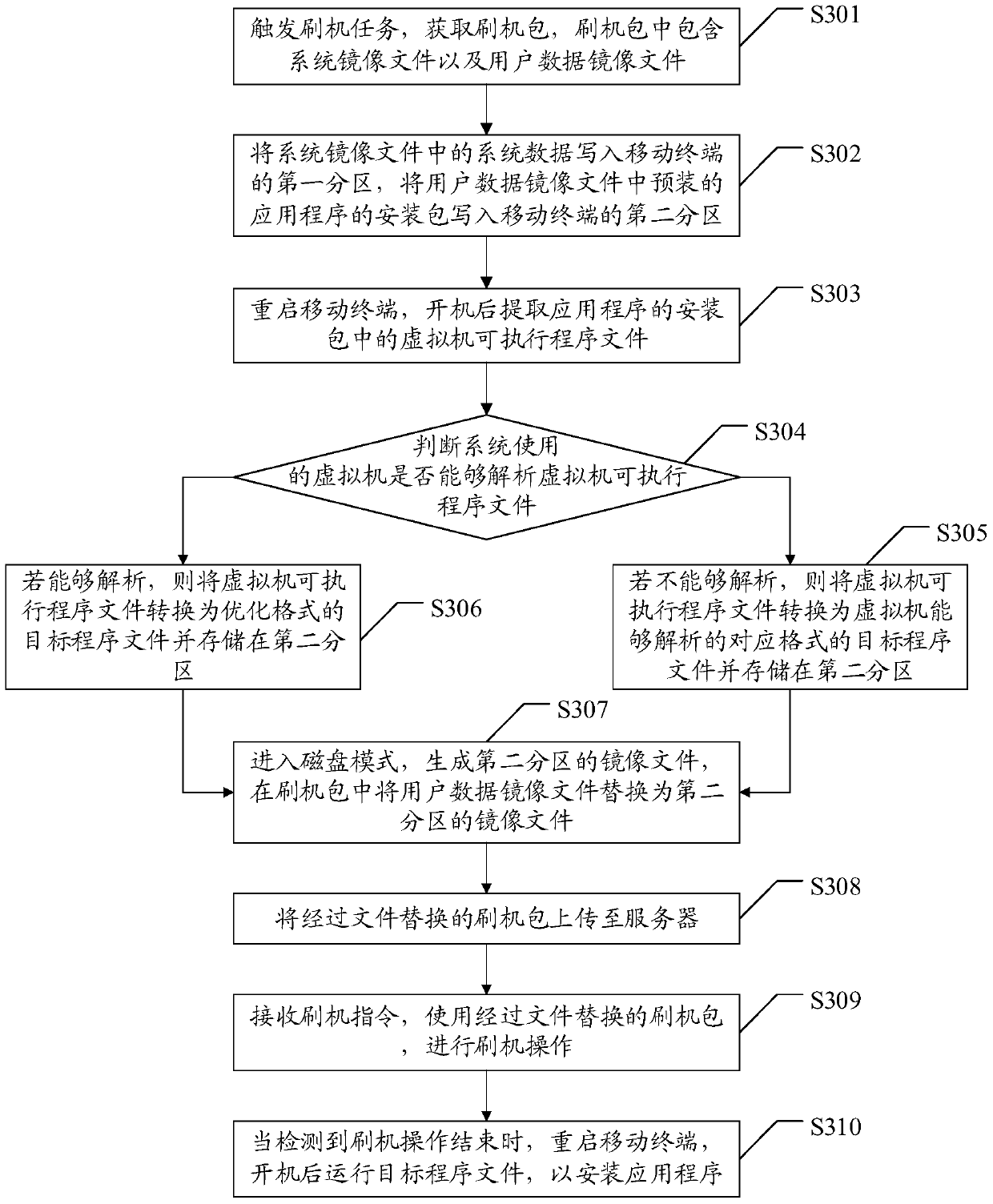 Method and device for improving the first boot speed of mobile terminal