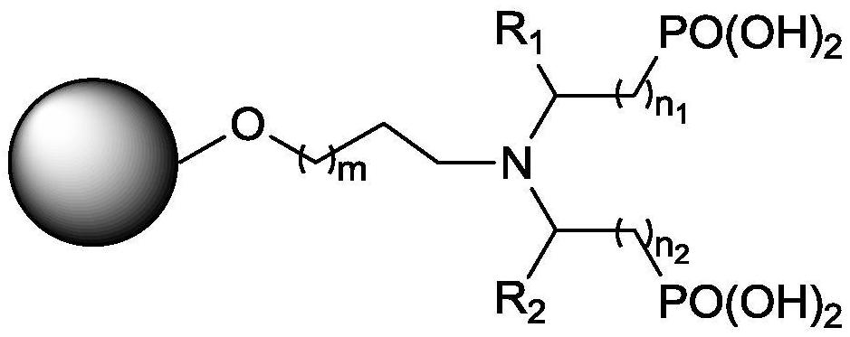 A solid acid and its preparation method, a solid acid-loaded microchannel reactor and its preparation method, and a method for preparing hydroxycitronellal