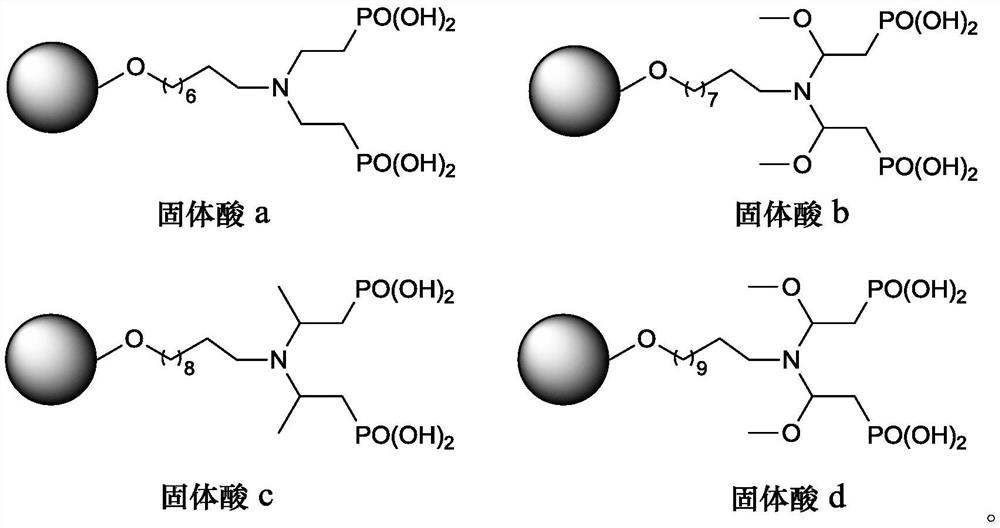 A solid acid and its preparation method, a solid acid-loaded microchannel reactor and its preparation method, and a method for preparing hydroxycitronellal