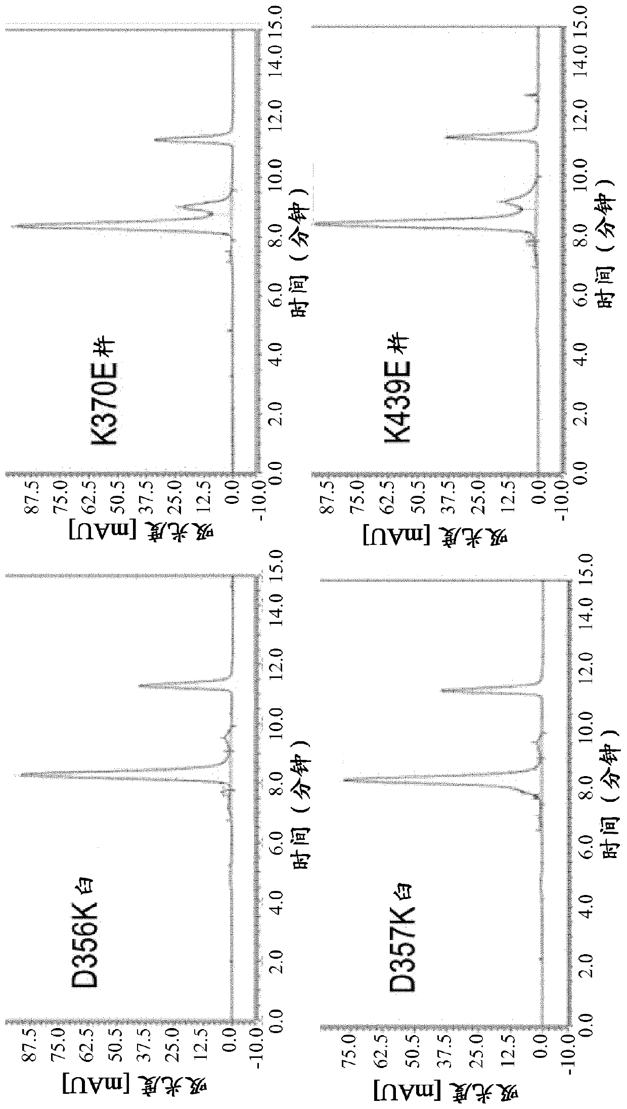 Method for generating multispecific antibodies from monospecific antibodies