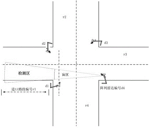 Array radar based intersection running state evaluation method