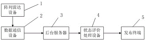 Array radar based intersection running state evaluation method