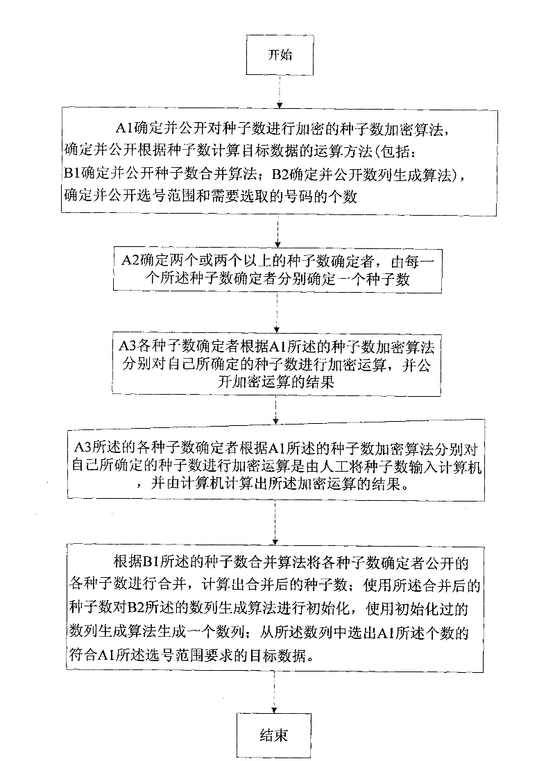 Method, device and application for computer numerical selection