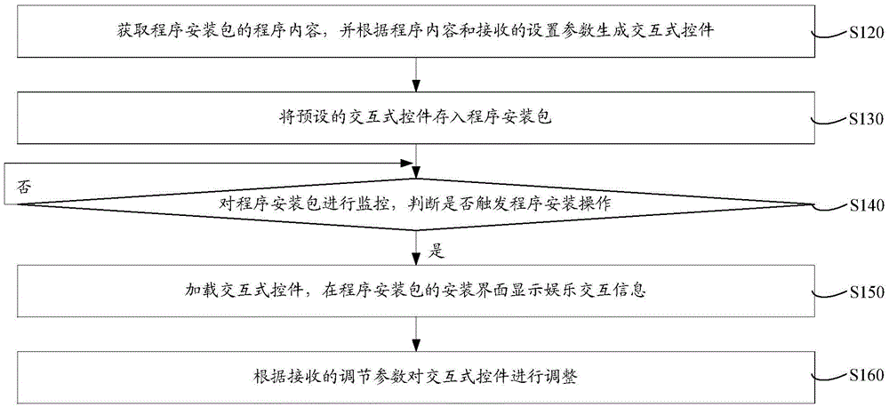 Program installation package installation display method and system