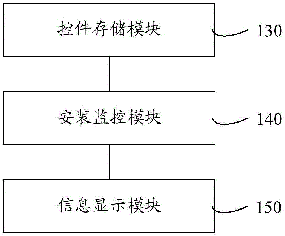 Program installation package installation display method and system