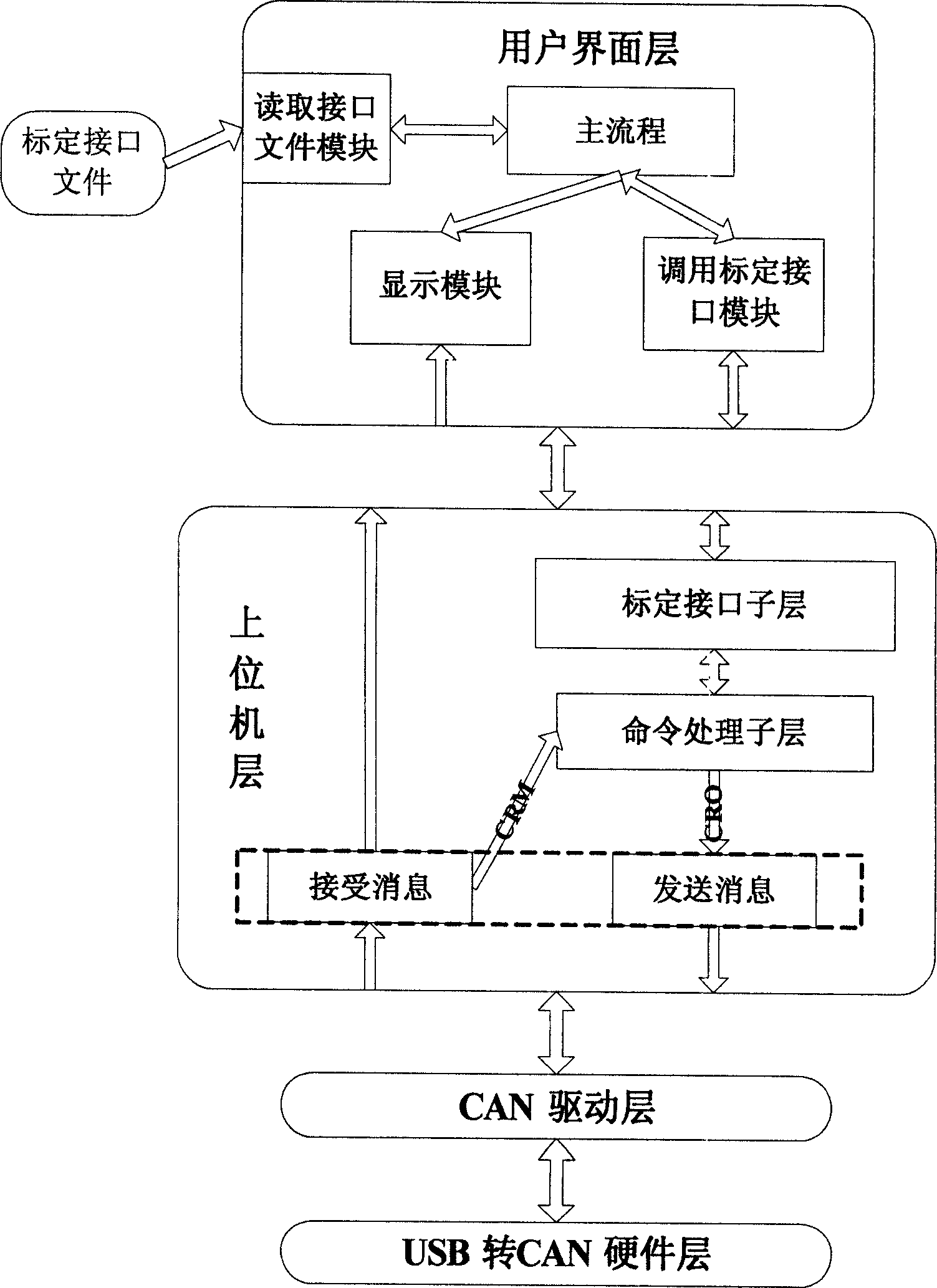 Universal embedded marker and marking method based on CCP