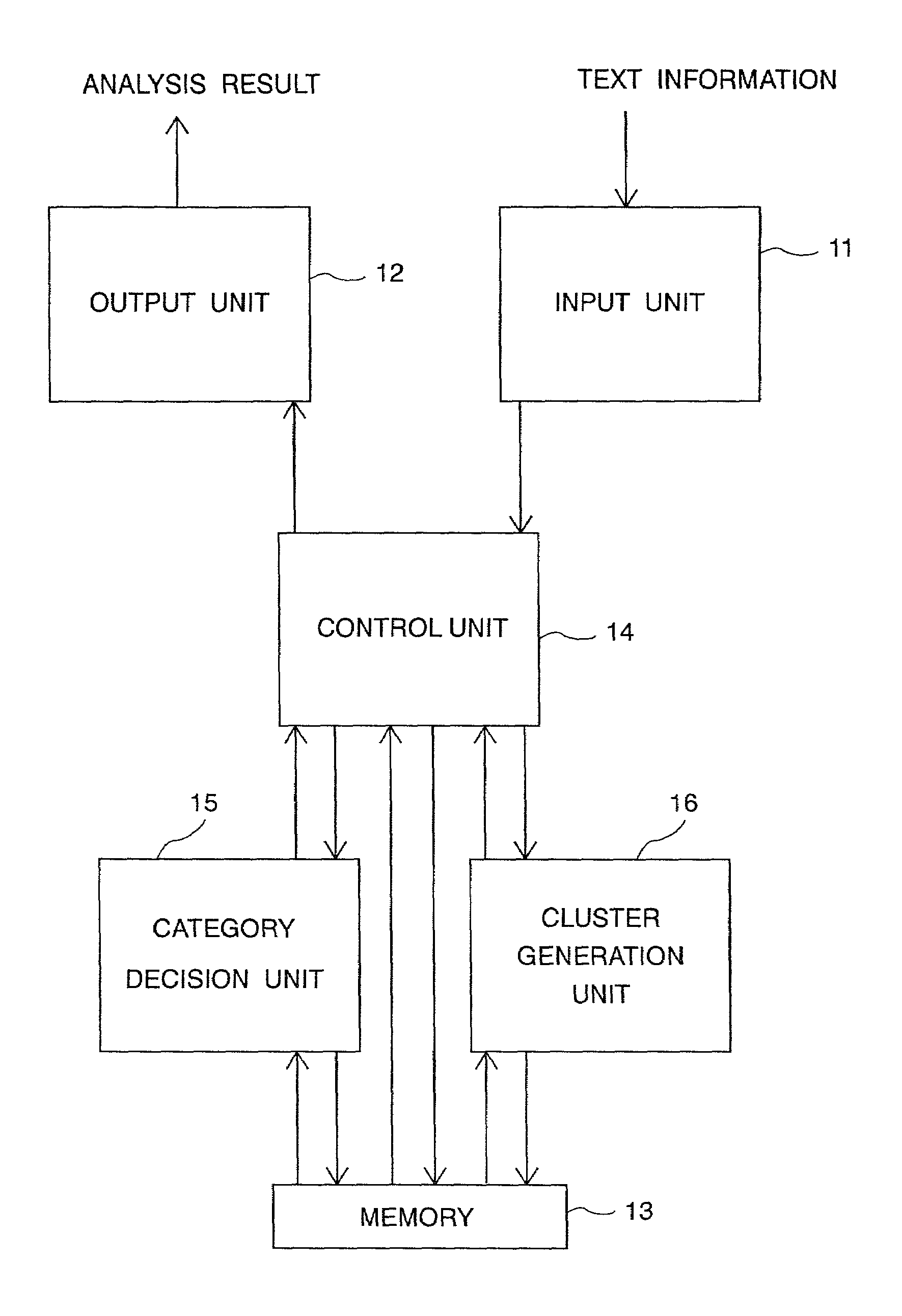 Text information analysis apparatus and method