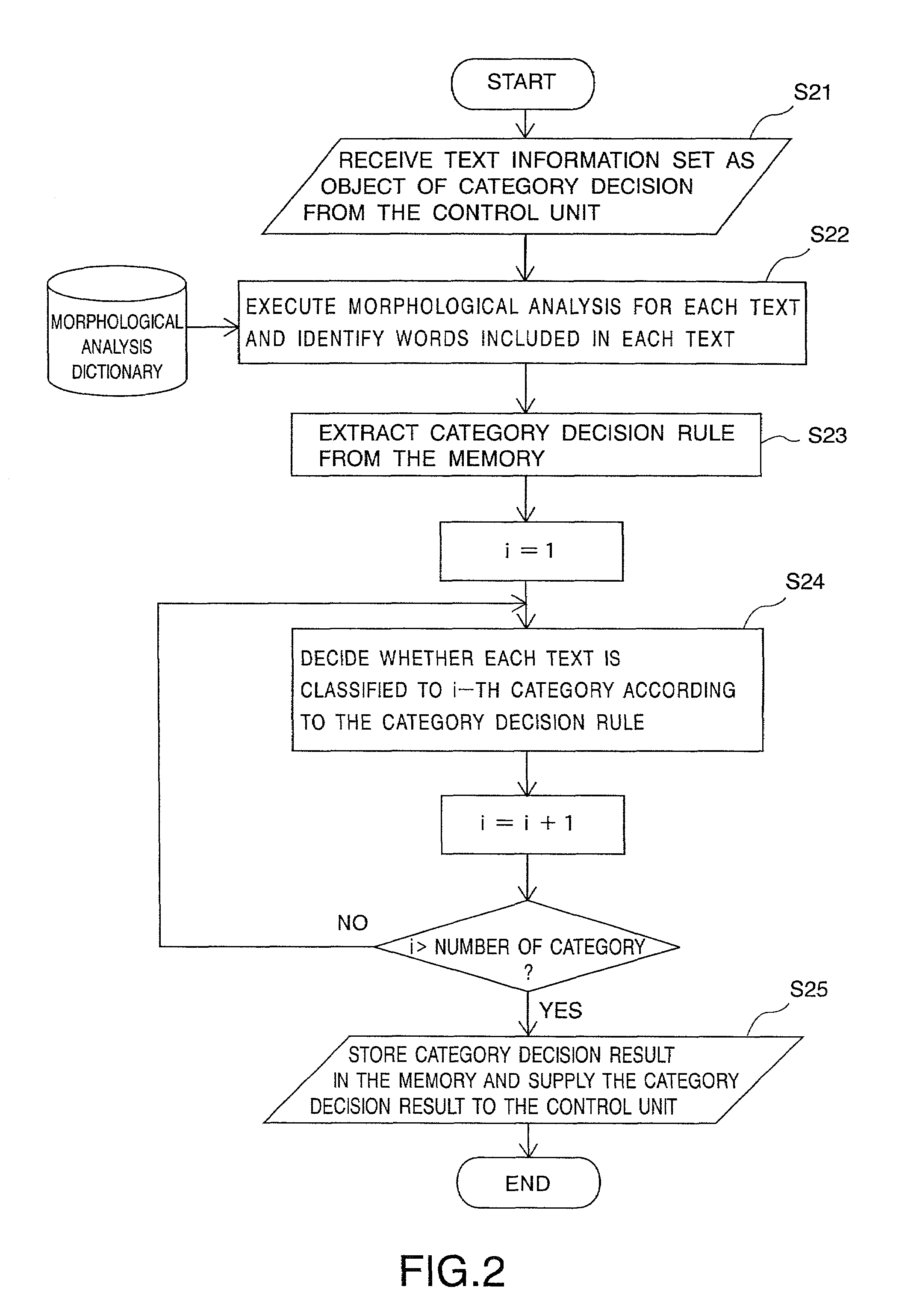 Text information analysis apparatus and method