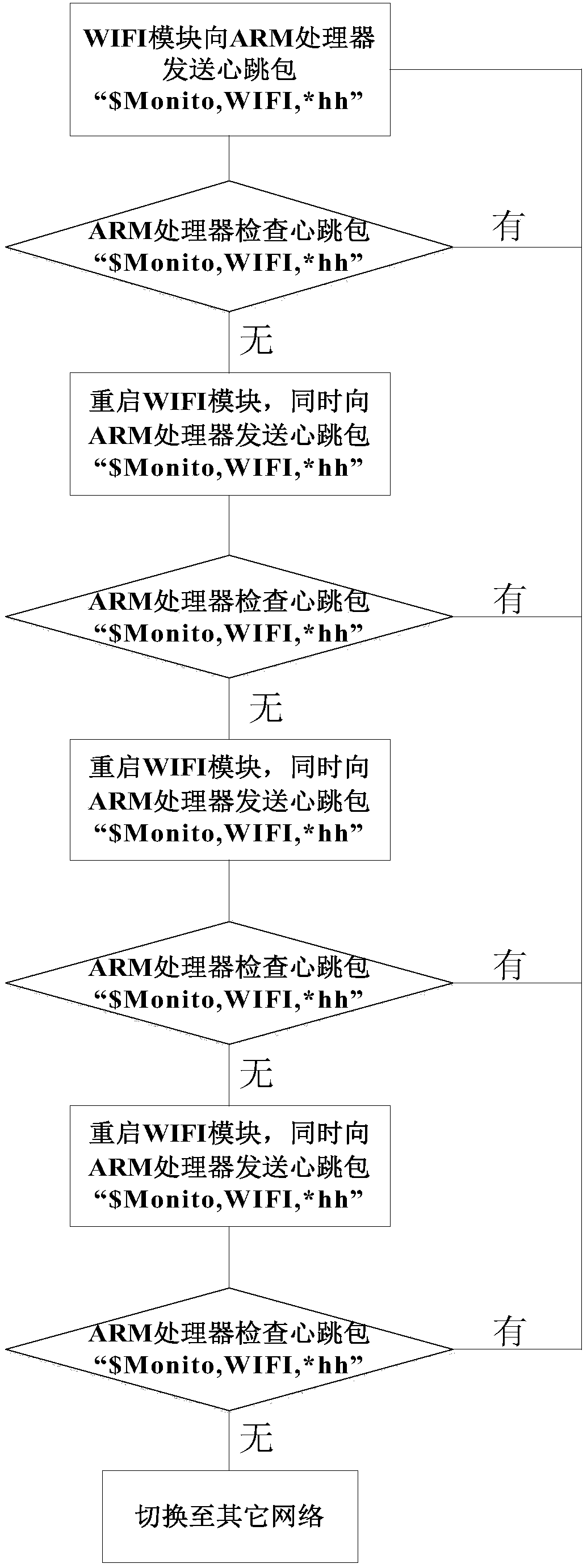 Special GNSS receiver for high-speed railway monitoring