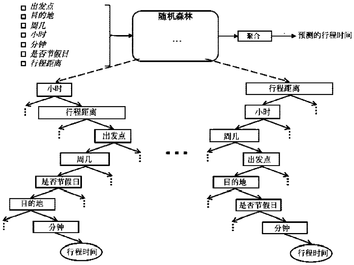 A travel route recommendation method based on mixed traffic modes