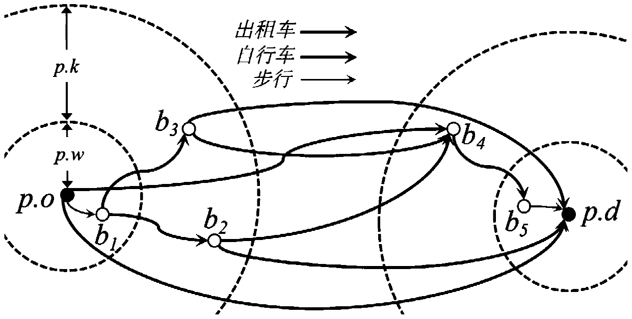 A travel route recommendation method based on mixed traffic modes