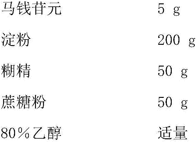 Uses of loganetin in preparation of antitumor medicines