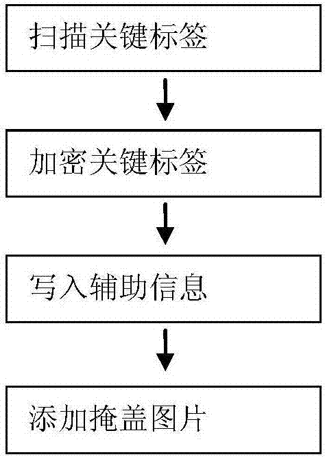 Picture hiding method for protecting personal privacy, restoration method and picture hiding system