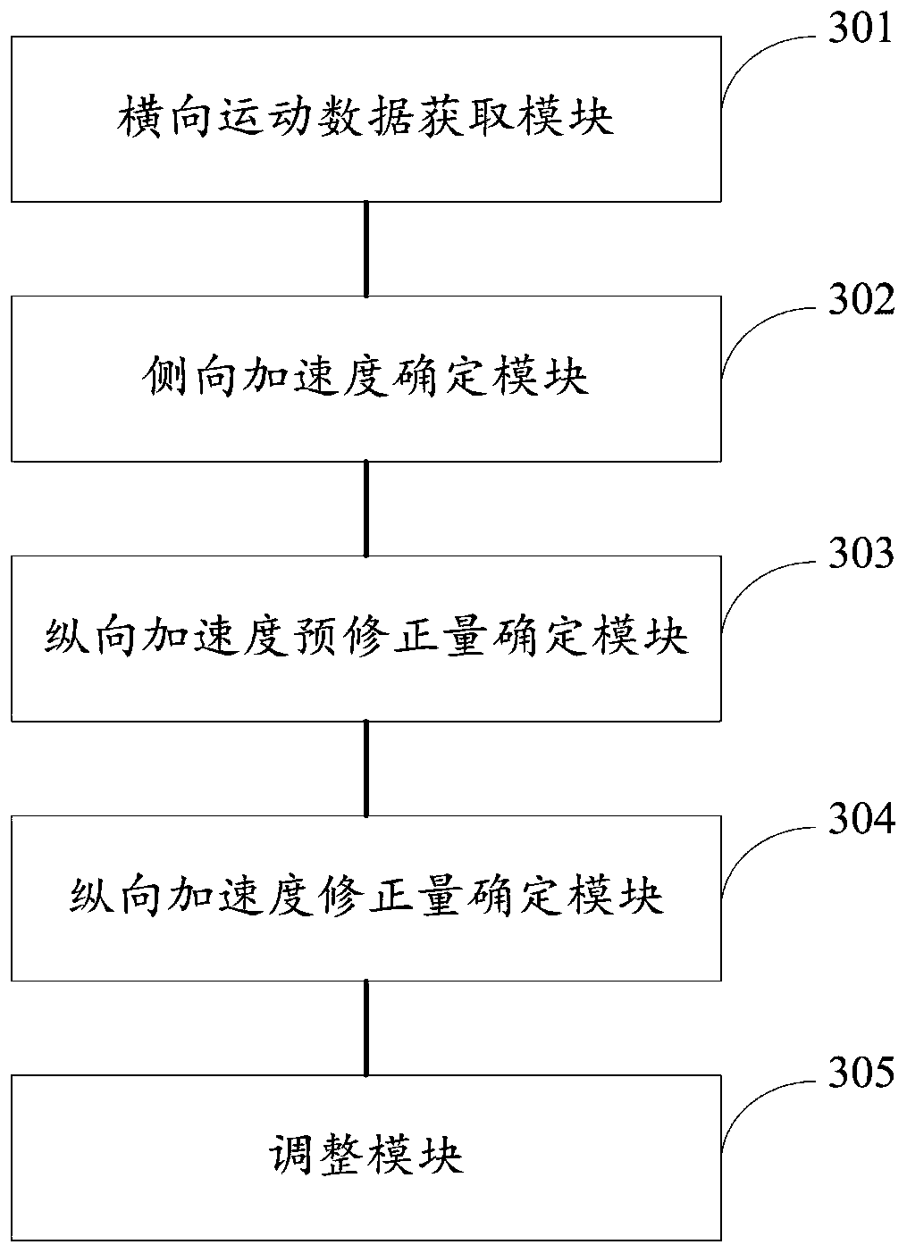 Curve optimization control method and system