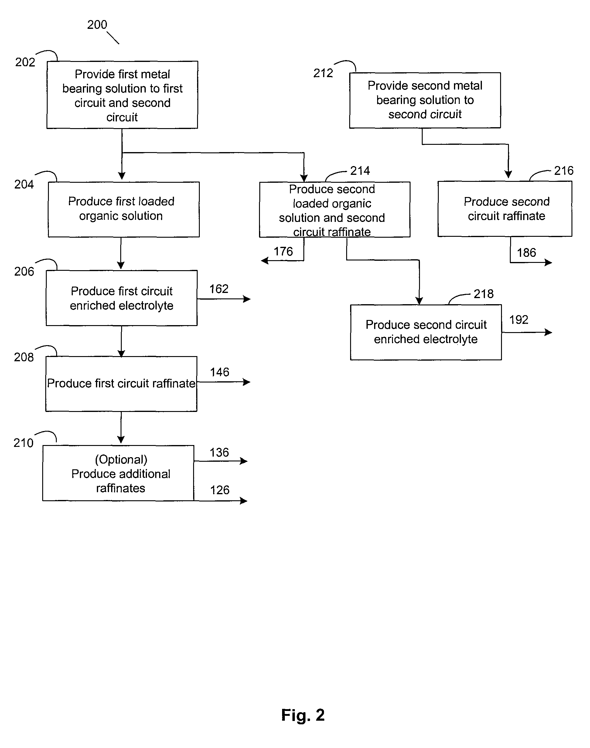 System and method including multi-circuit solution extraction for recovery of metal values from metal-bearing materials