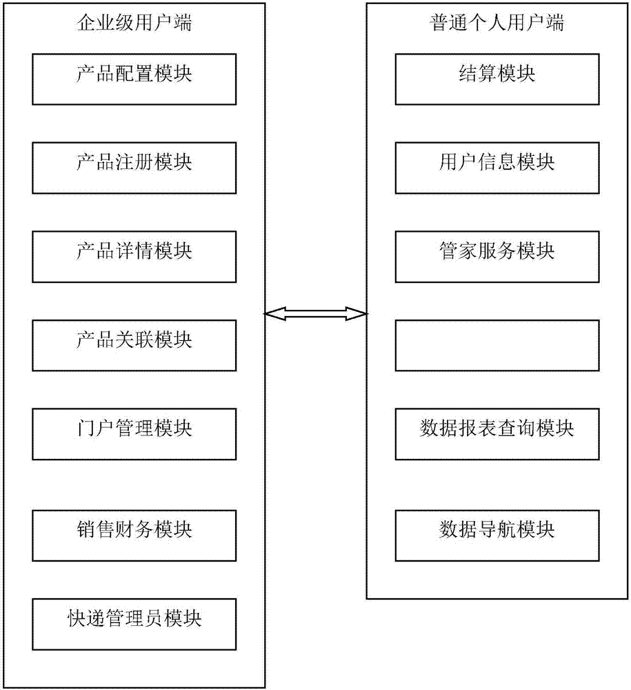 Smart house-keeping management system based on cloud computing and working method thereof