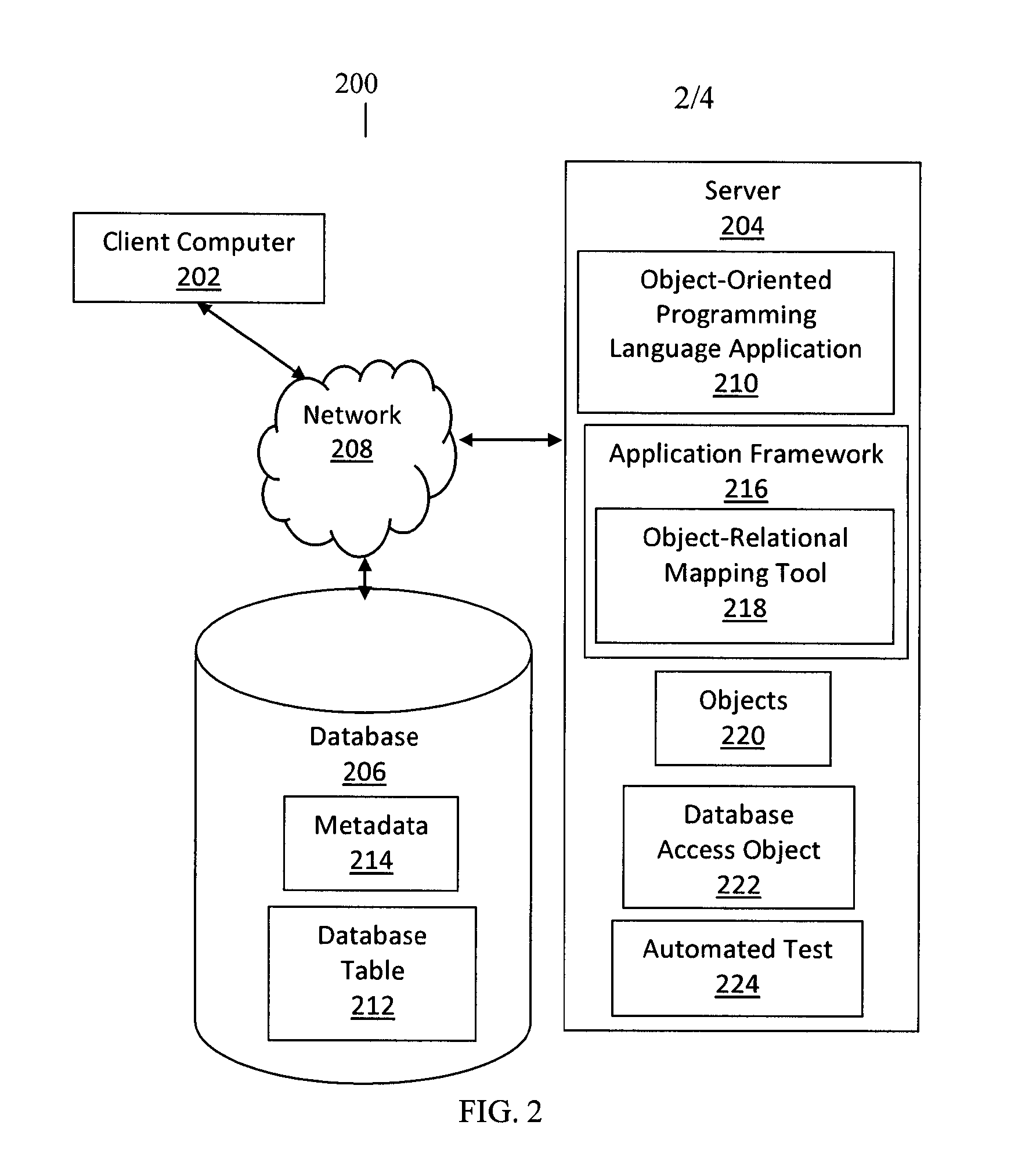 Method and system for generating database access objects