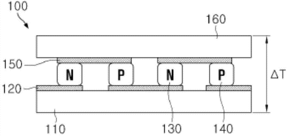 Thermoelectric device using substrate and method for manufacturing same