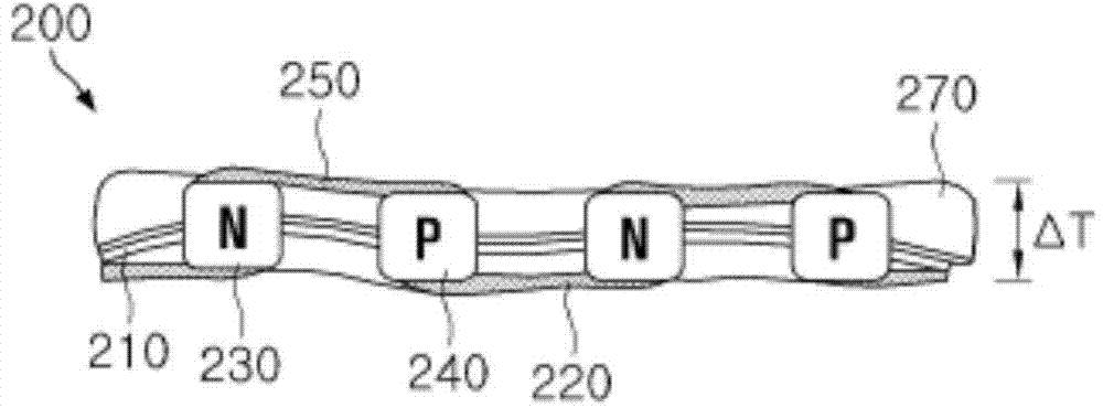 Thermoelectric device using substrate and method for manufacturing same