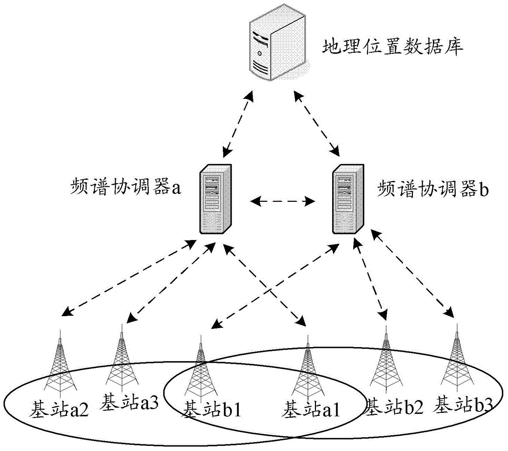 Allocation method and device of frequency spectrum resources