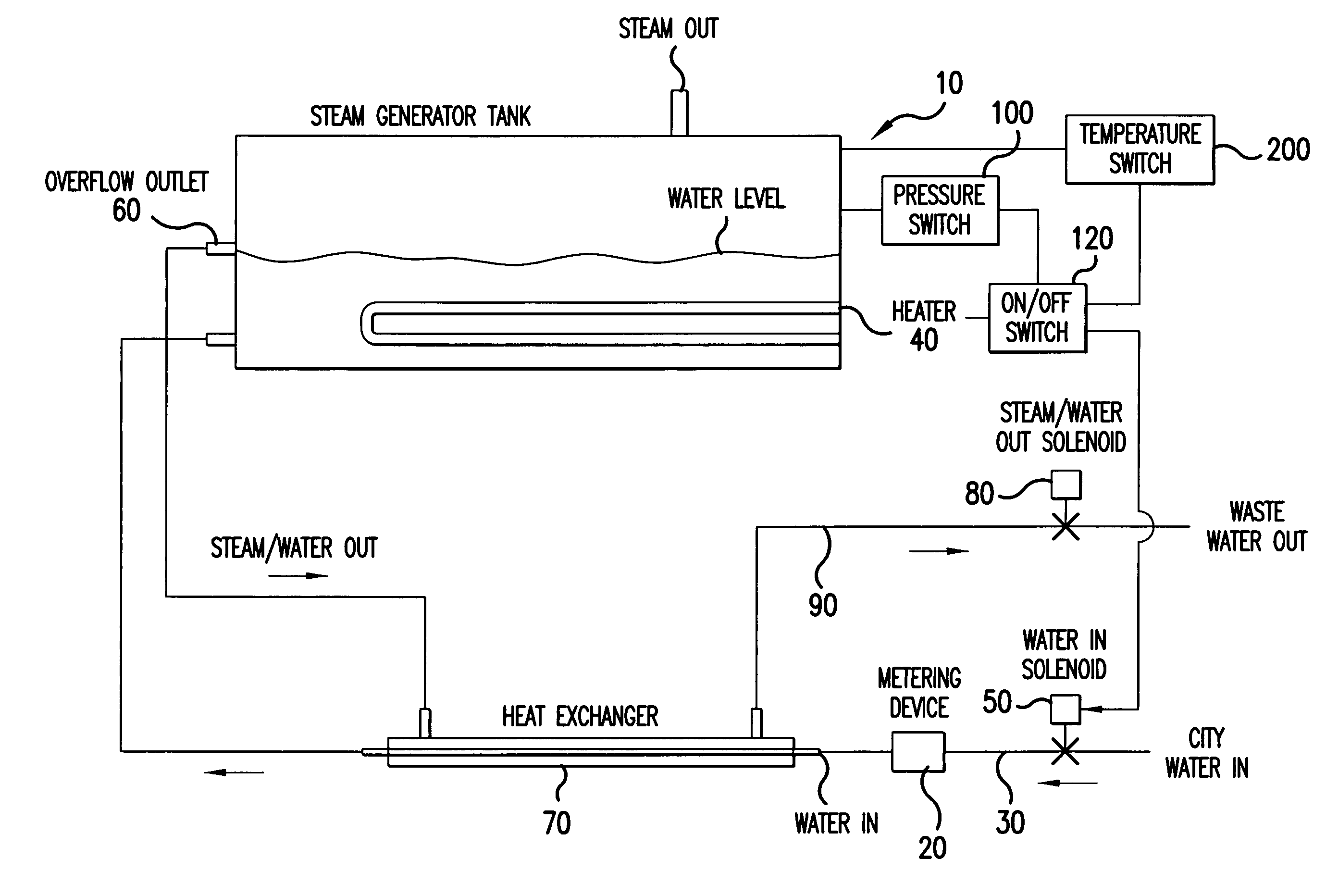 Self cleaning boiler and steam generator