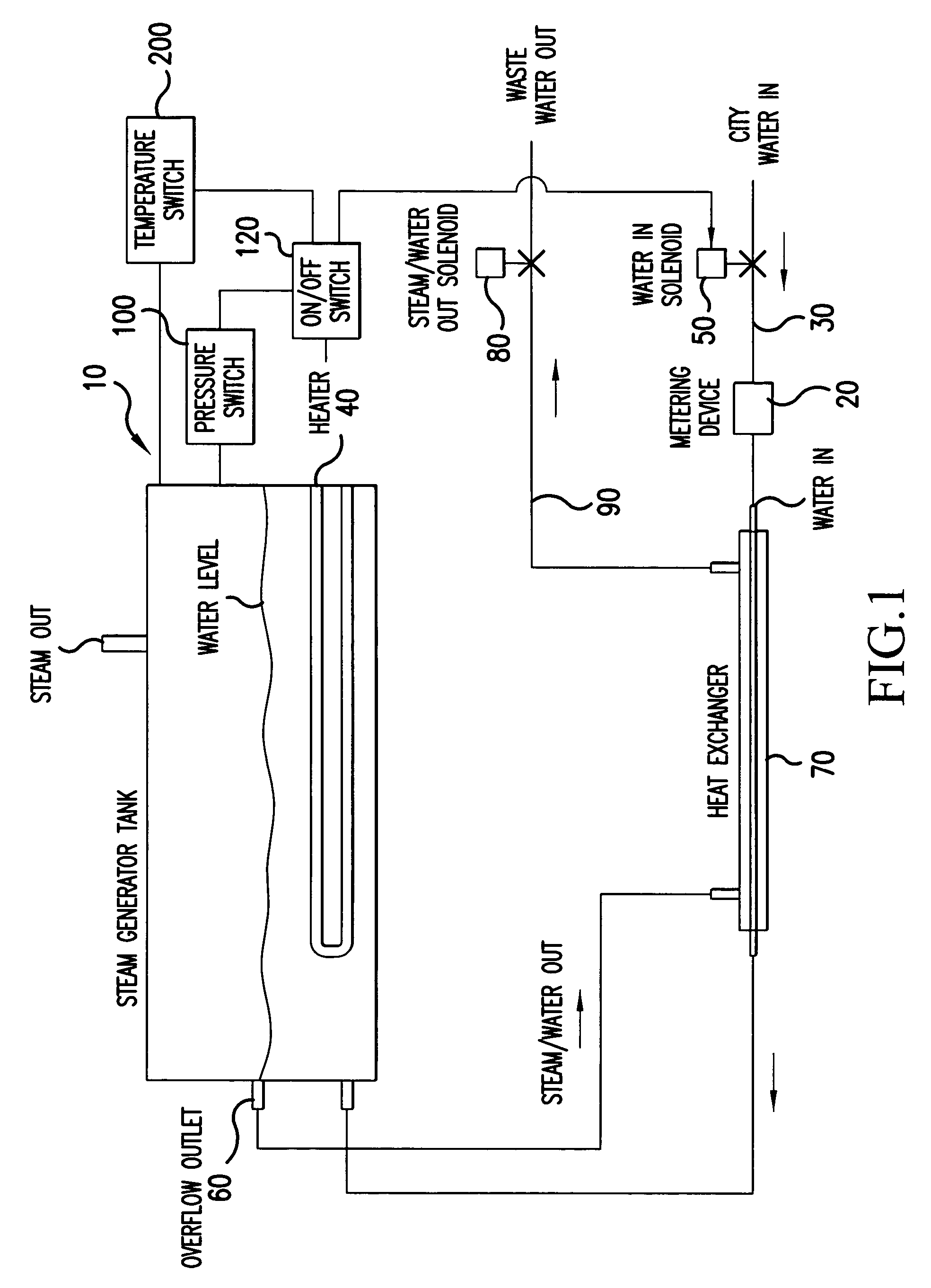 Self cleaning boiler and steam generator