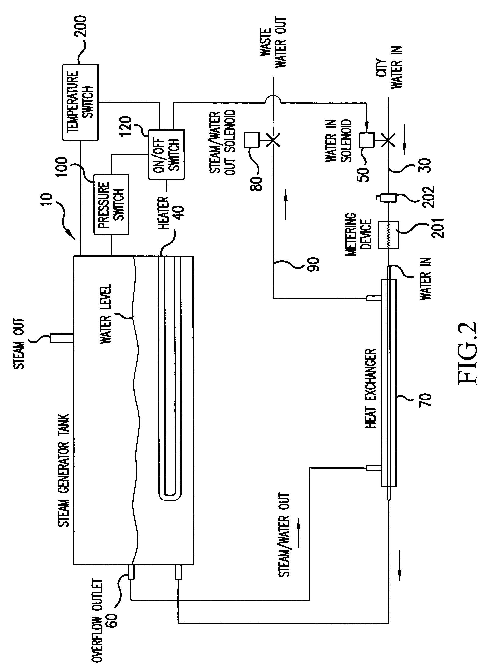 Self cleaning boiler and steam generator