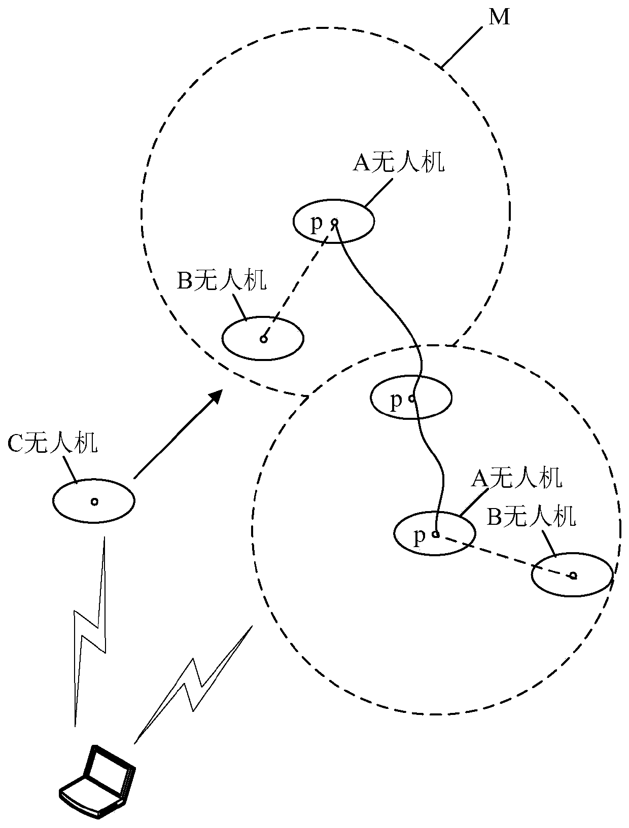 Target countering method based on unmanned aerial vehicle and related equipment thereof