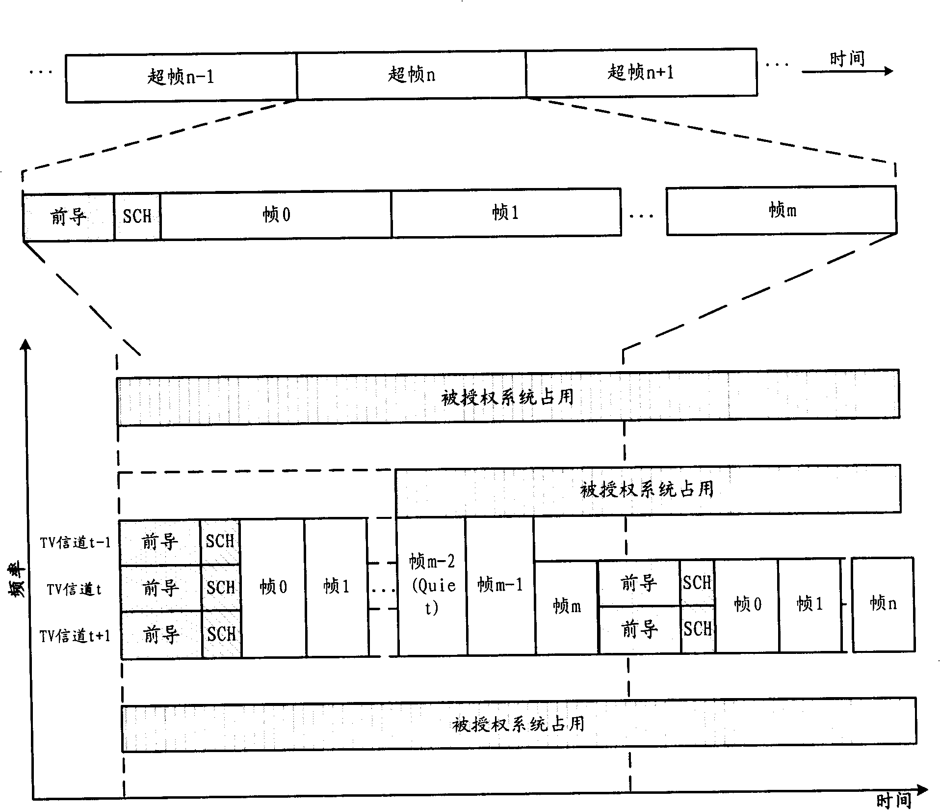 Frequency spectrum detecting and sharing method, system, user facility and device