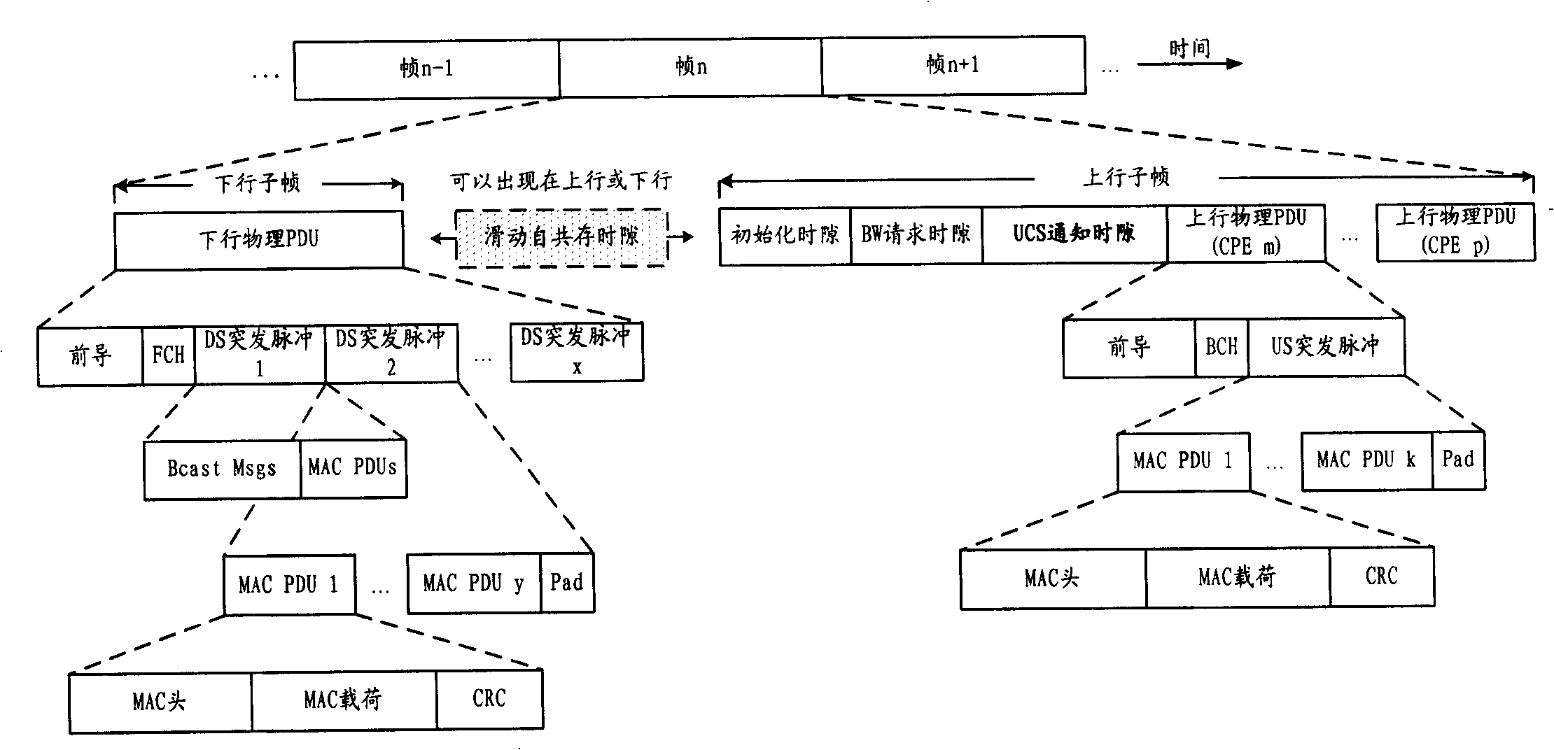 Frequency spectrum detecting and sharing method, system, user facility and device