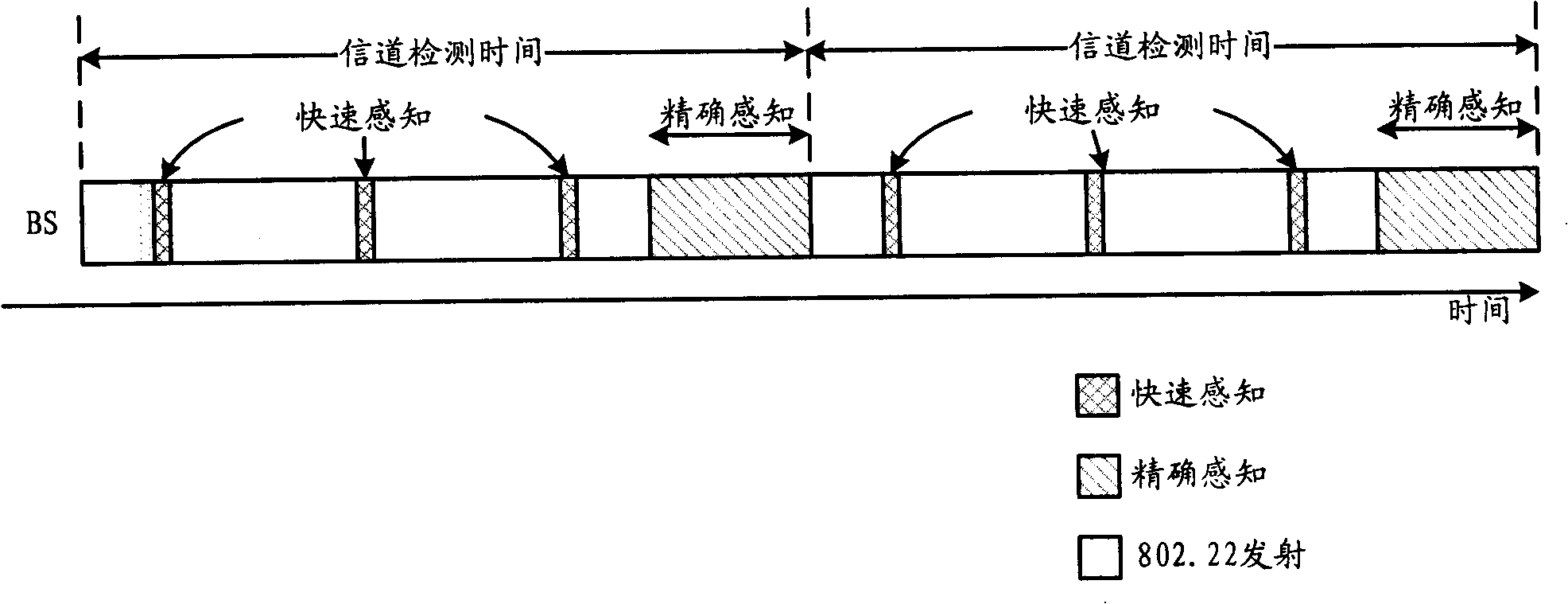 Frequency spectrum detecting and sharing method, system, user facility and device