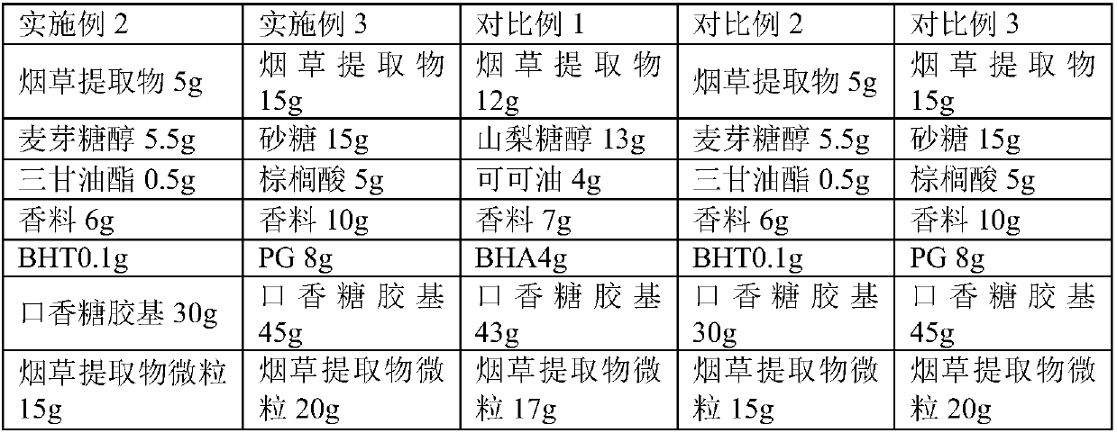 A kind of tobacco extract particle and gum base type mouth cigarette and its preparation method