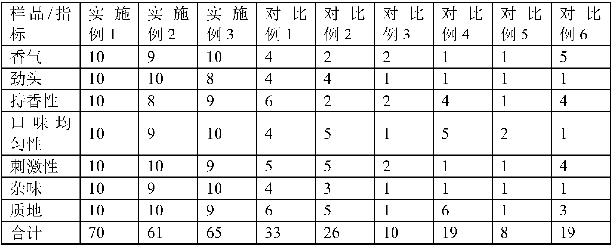 A kind of tobacco extract particle and gum base type mouth cigarette and its preparation method