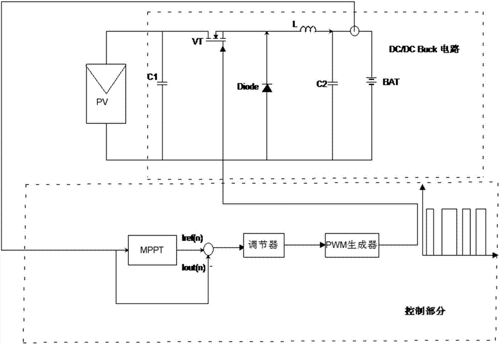 Method and system for realizing optimal value of battery charging current in off-grid charging system