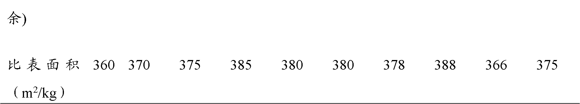 Cement grinding aid reinforcing agent and preparation method thereof