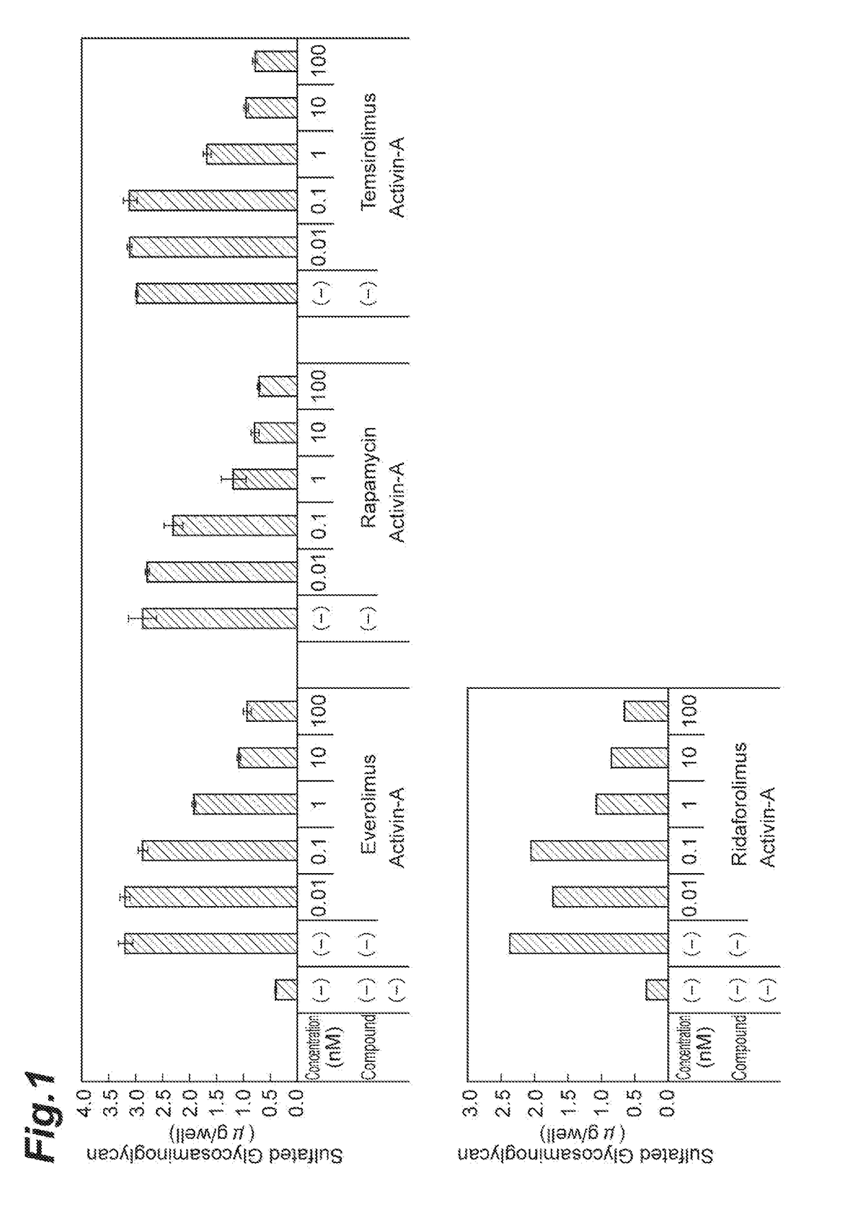 Therapeutic Agent for Fibrodysplasia Ossificans Progressiva