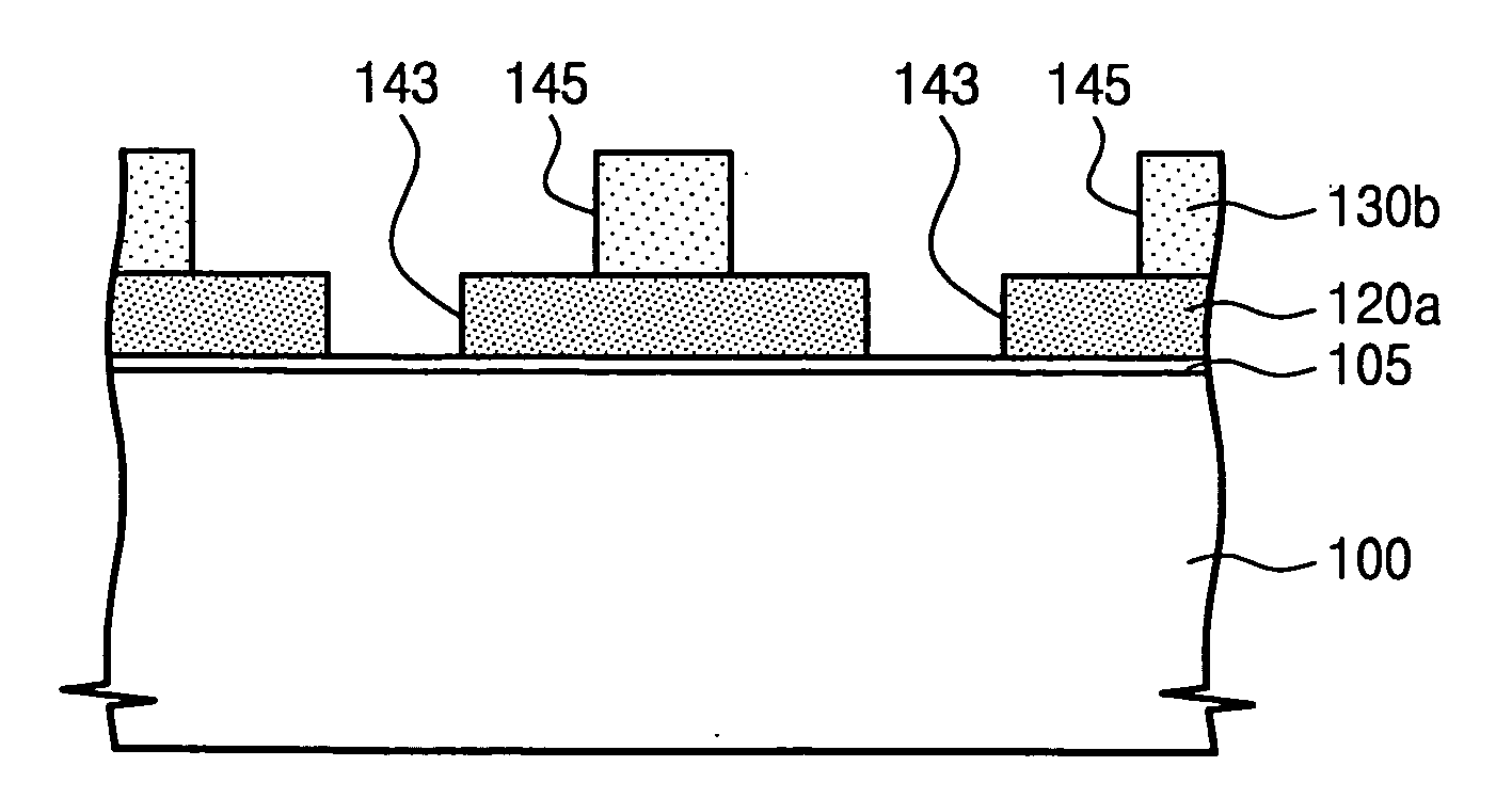 Method of fabricating semiconductor device