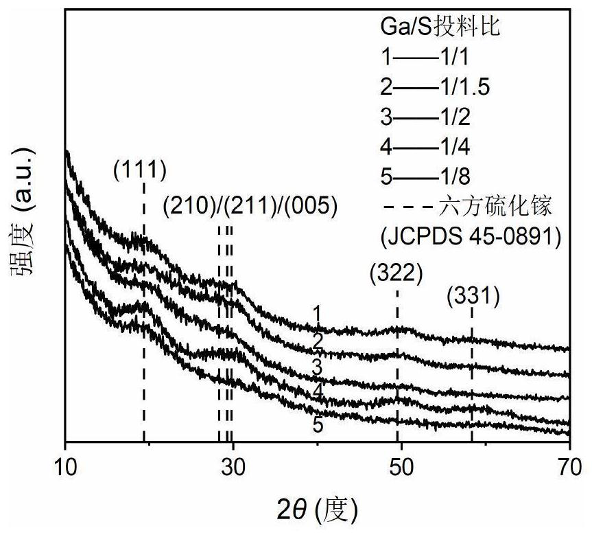 Gallium sulfide quantum dot material and preparation method thereof