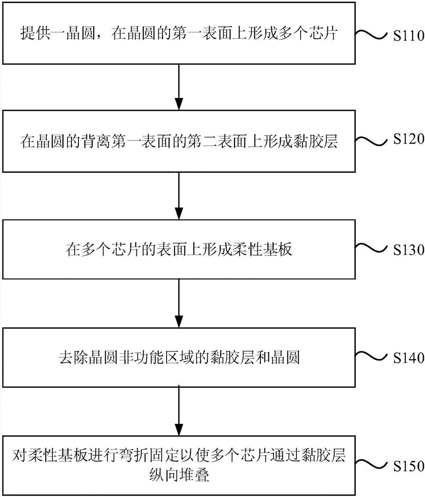 Flexible substrate packaging structure and packaging method thereof