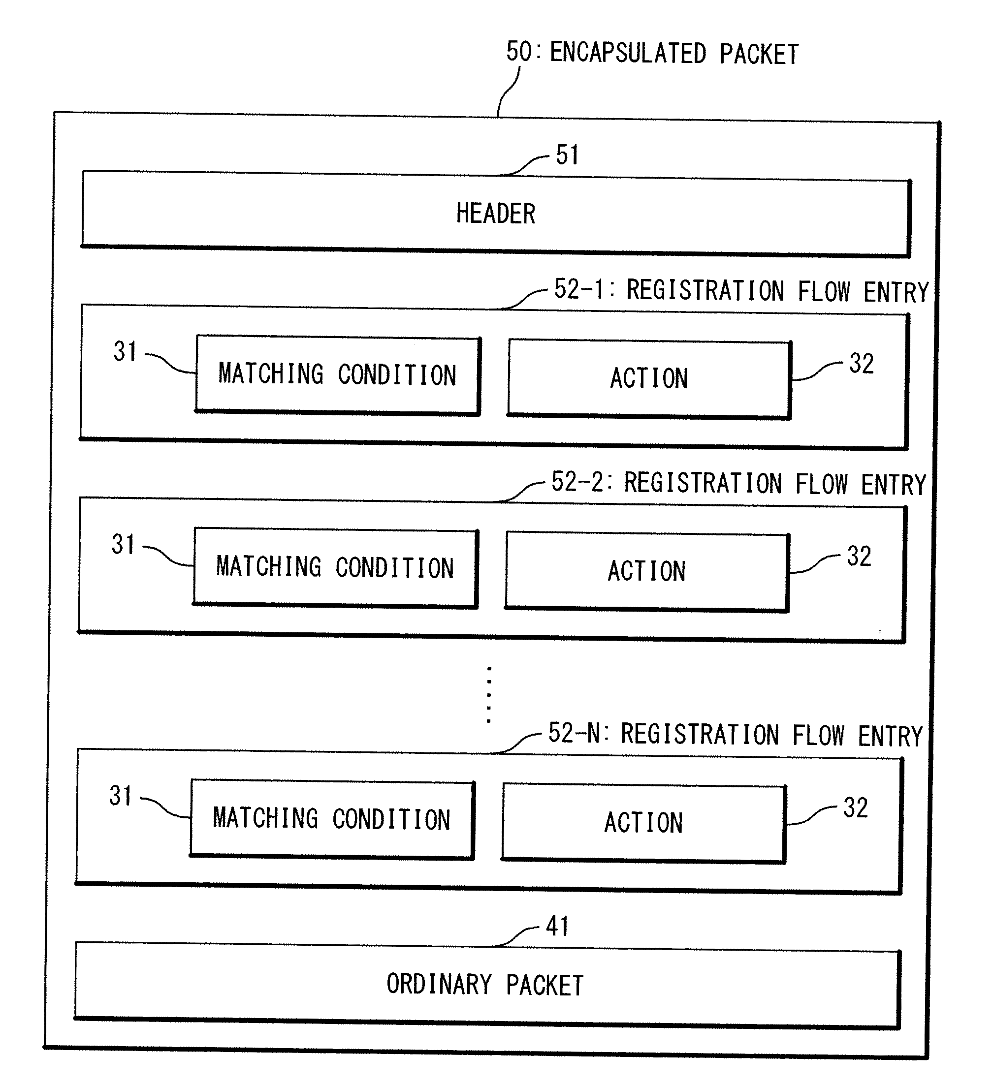 OpenFlow COMMUNICATION SYSTEM AND OpenFlow COMMUNICATION METHOD