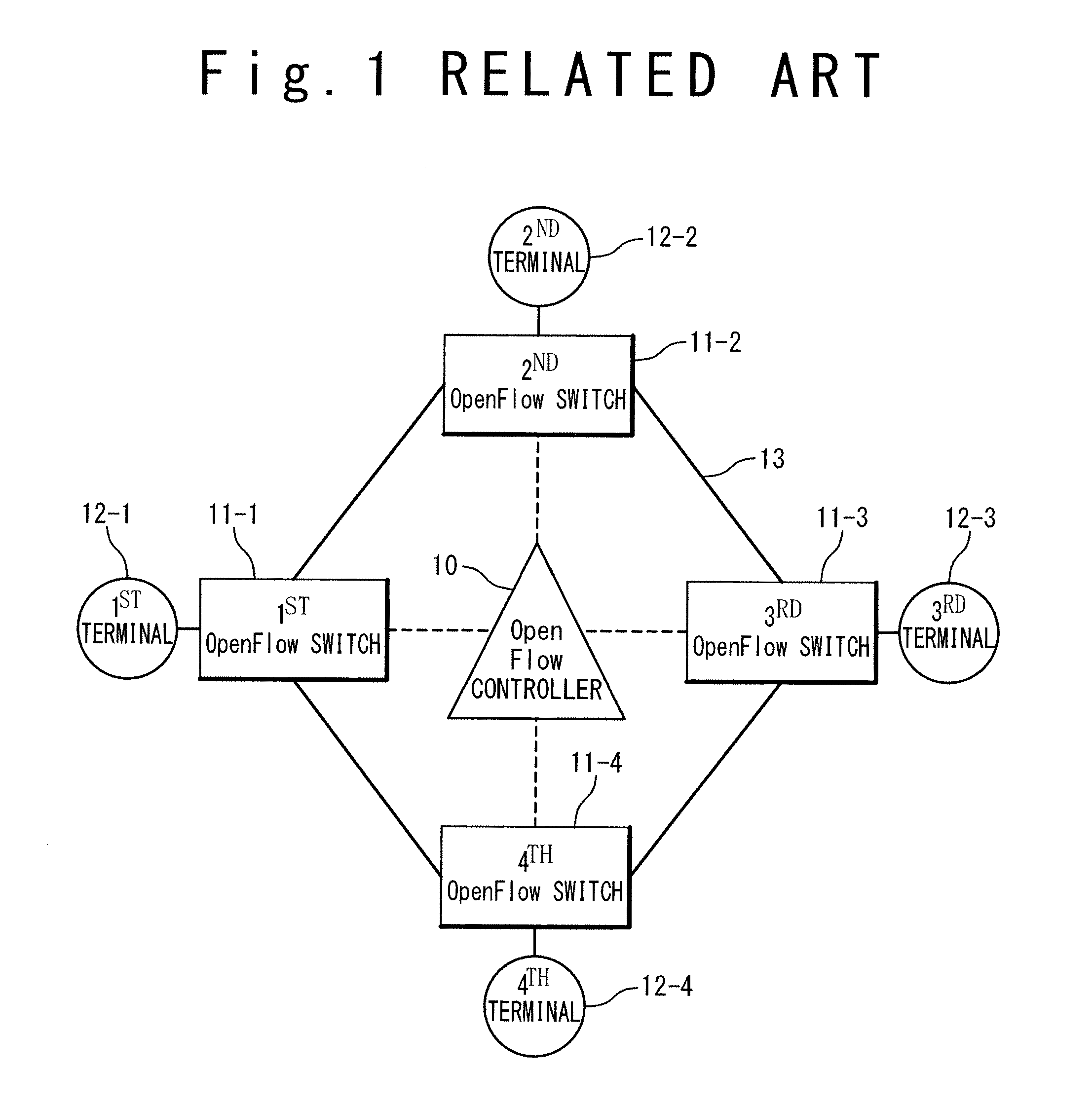 OpenFlow COMMUNICATION SYSTEM AND OpenFlow COMMUNICATION METHOD