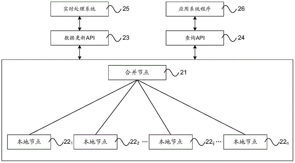 Real-time data processing method and system, and instant processing system