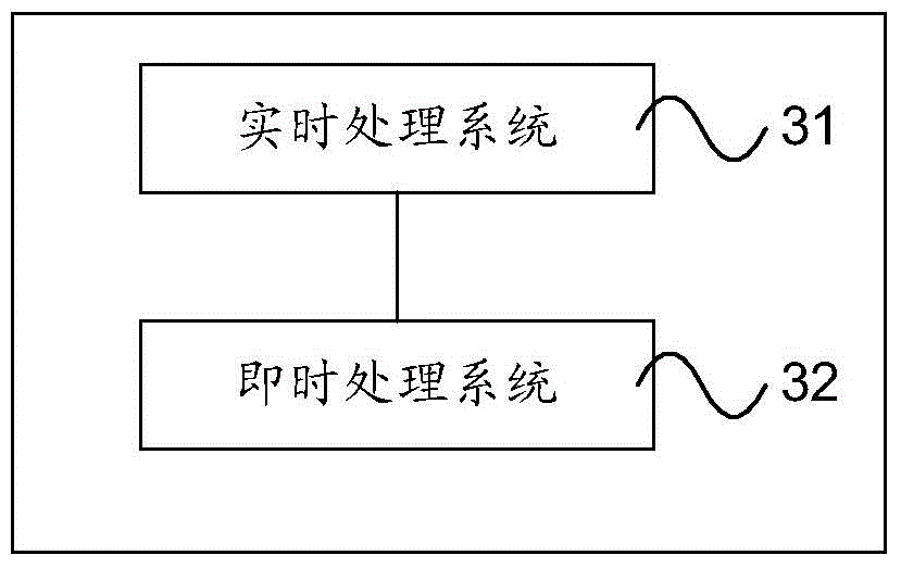 Real-time data processing method and system, and instant processing system