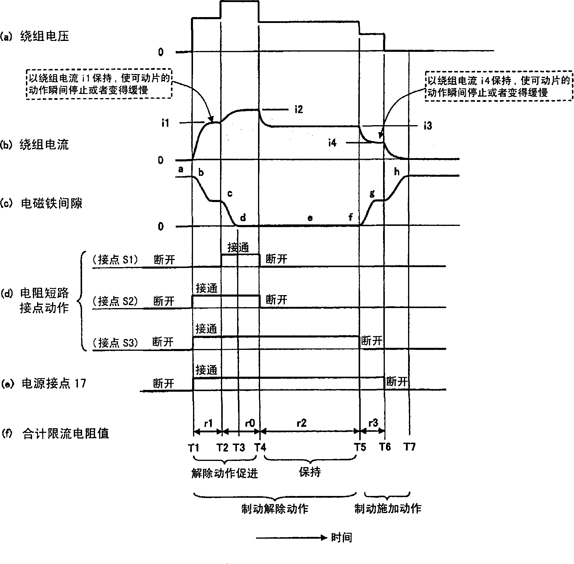 Brake control device for elevator