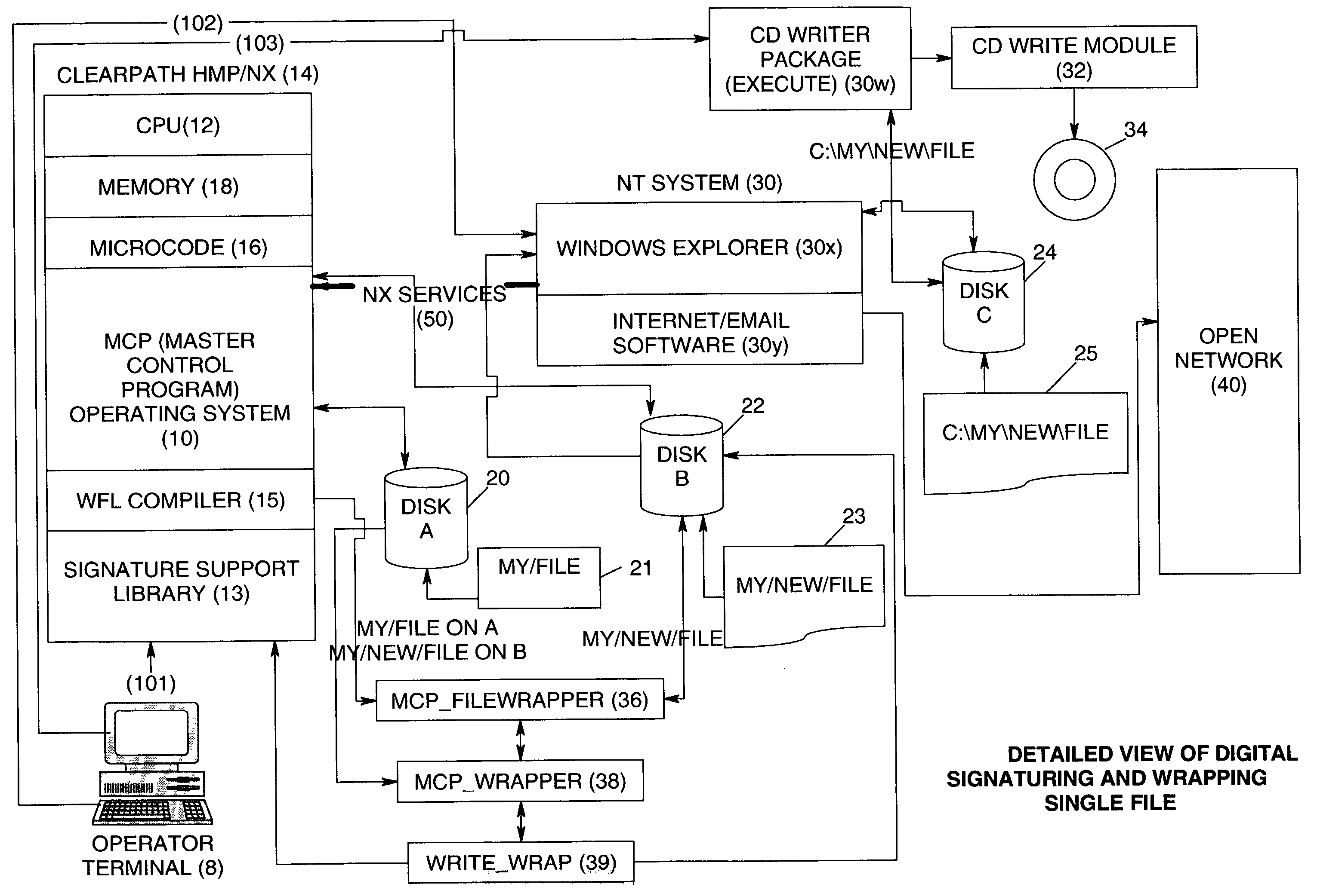 Digital signaturing method and system for packaging specialized native files for open network transport and for burning onto cd-rom