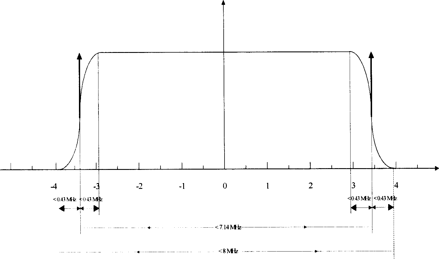 Carrier track loop adaptive for digital television terrestrial broadcasting