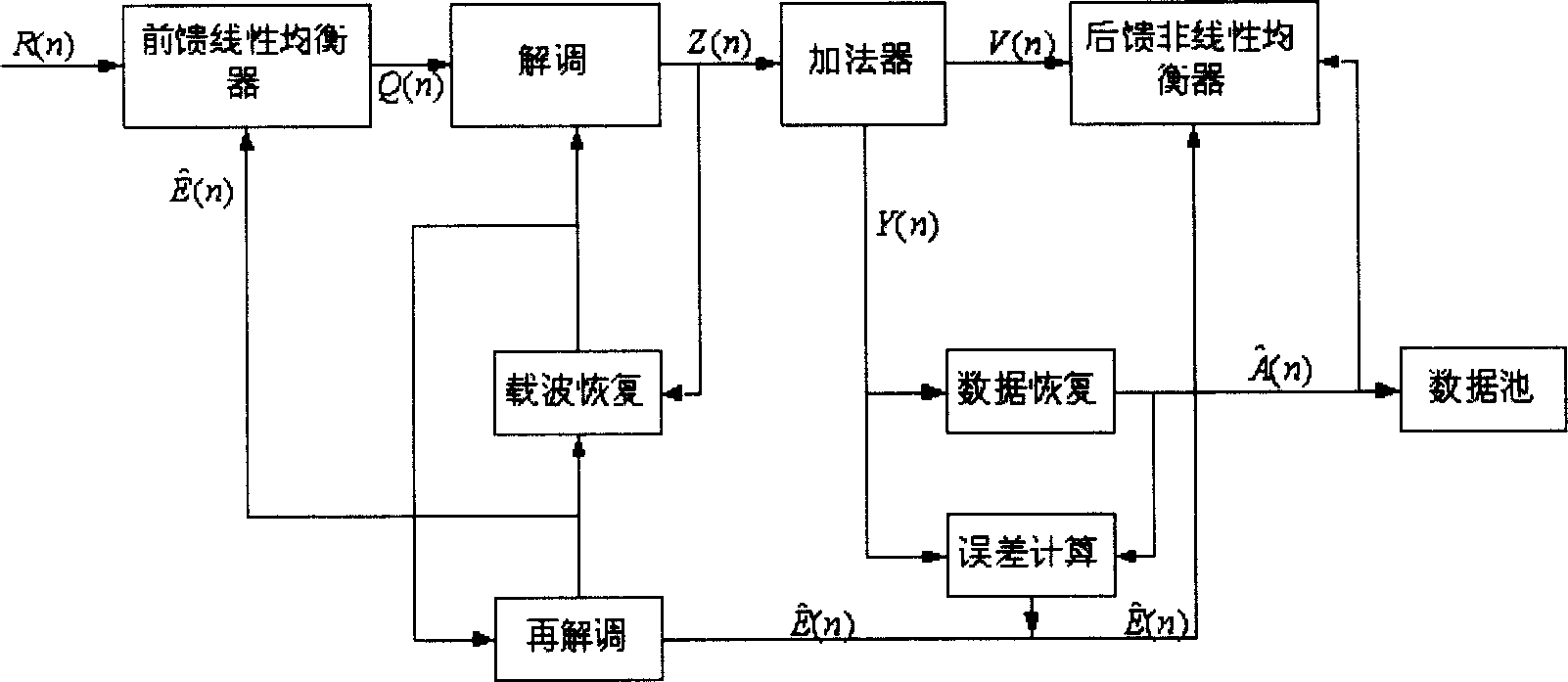 Carrier track loop adaptive for digital television terrestrial broadcasting