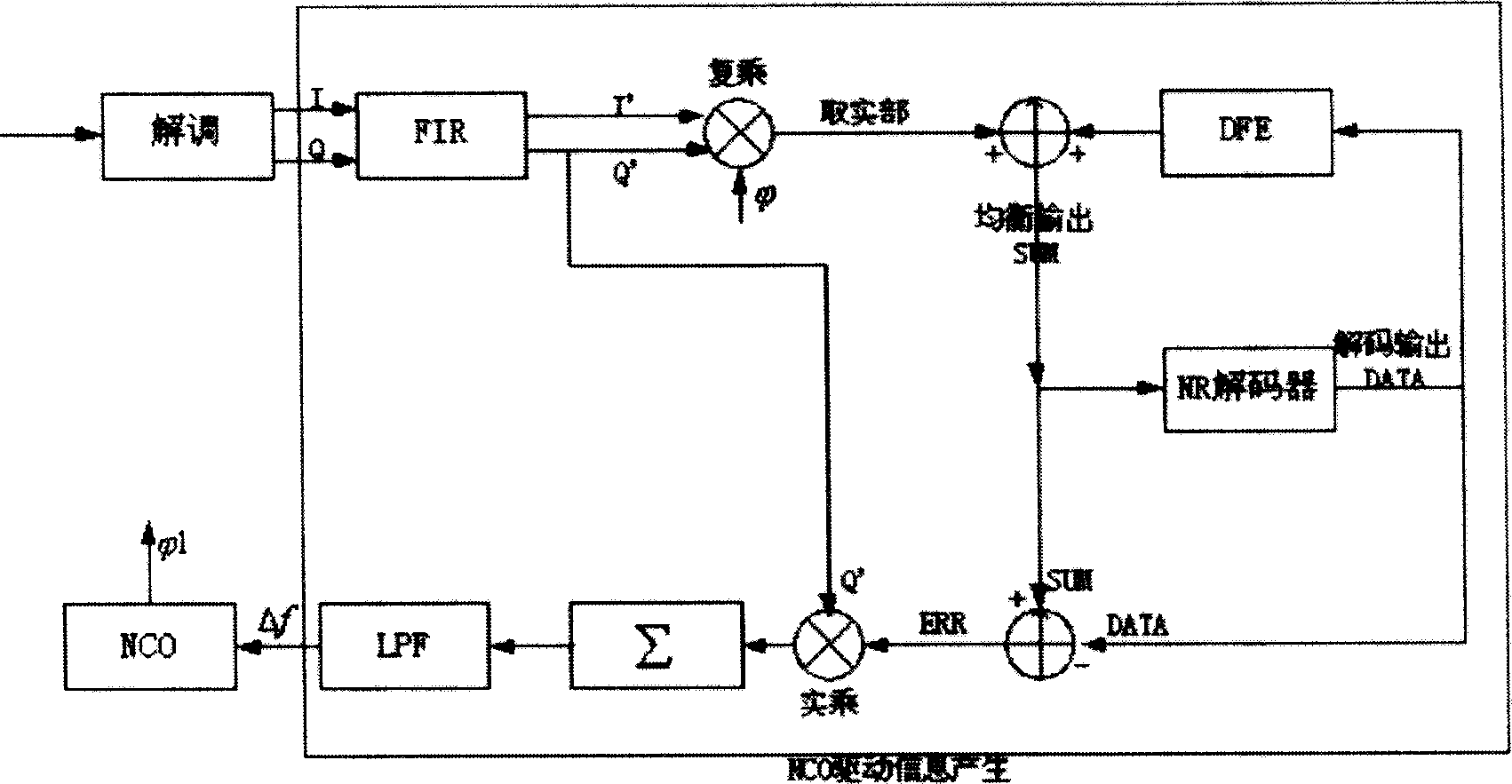 Carrier track loop adaptive for digital television terrestrial broadcasting