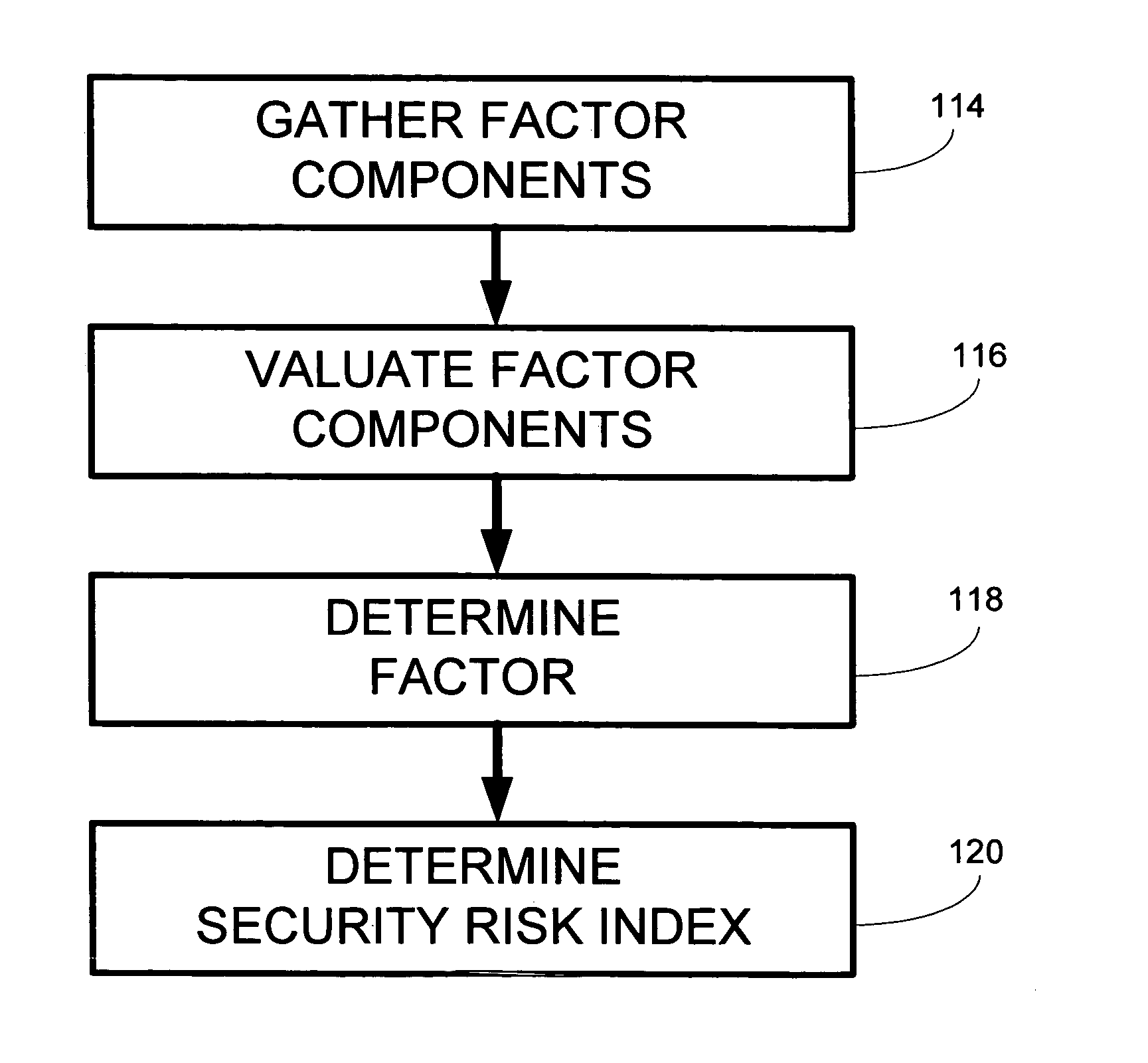 System and method for assessing risk to a collection of information resources